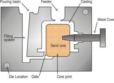 gravity die casting