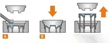 What Things Are Cast? Detailed Explanation of the Most Complete Casting Process in History