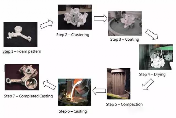 What Things Are Cast? Detailed Explanation of the Most Complete Casting Process in History