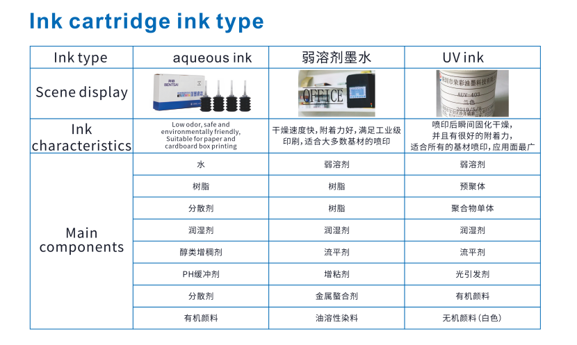 Customization of ink Cartridge with printhead