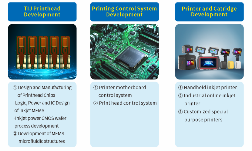 Print Engine Customization