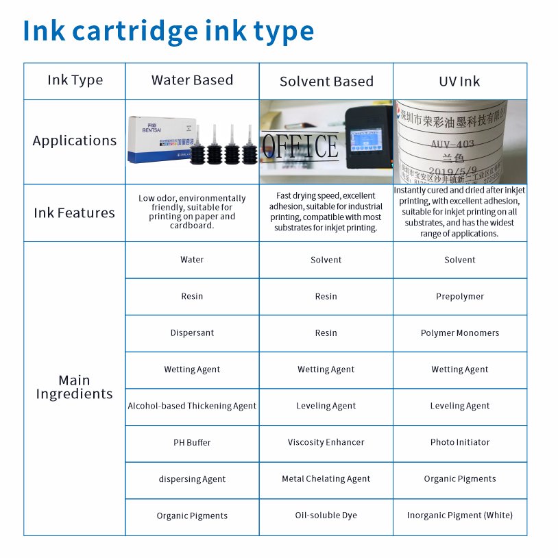 Customization of ink Cartridge with printhead