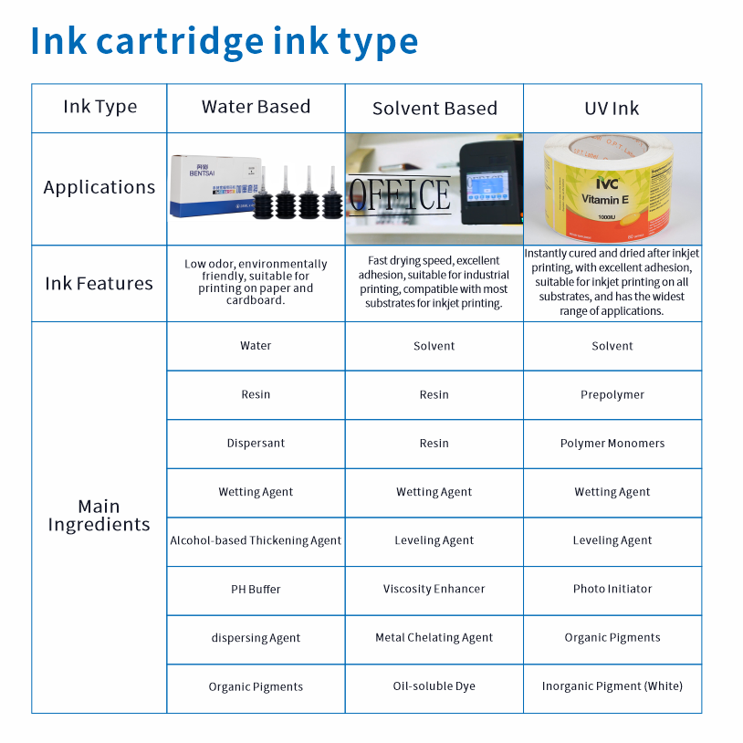 Customization of ink Cartridge with printhead