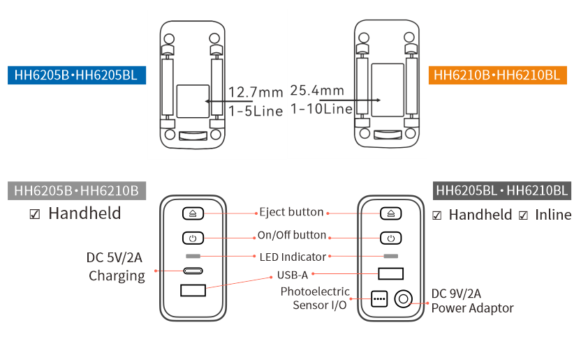 Thermal inkjet coding printer