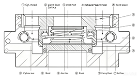 Brake Air Compressor