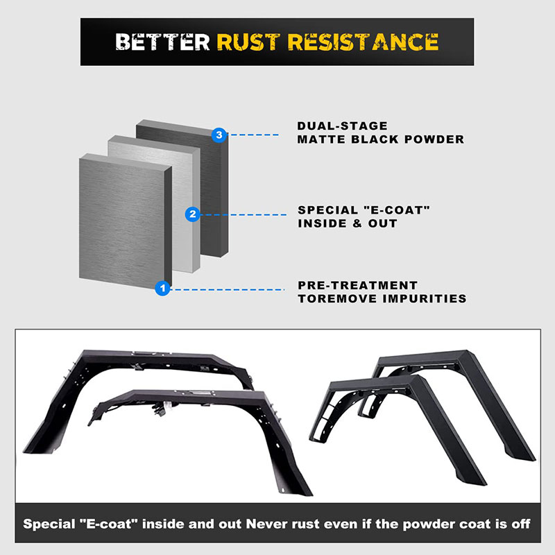 Comprar Guardabarros delanteros y traseros de acero con recubrimiento en polvo texturizado negro para todoterreno Jeep JL 2018-2020, Guardabarros delanteros y traseros de acero con recubrimiento en polvo texturizado negro para todoterreno Jeep JL 2018-2020 Precios, Guardabarros delanteros y traseros de acero con recubrimiento en polvo texturizado negro para todoterreno Jeep JL 2018-2020 Marcas, Guardabarros delanteros y traseros de acero con recubrimiento en polvo texturizado negro para todoterreno Jeep JL 2018-2020 Fabricante, Guardabarros delanteros y traseros de acero con recubrimiento en polvo texturizado negro para todoterreno Jeep JL 2018-2020 Citas, Guardabarros delanteros y traseros de acero con recubrimiento en polvo texturizado negro para todoterreno Jeep JL 2018-2020 Empresa.