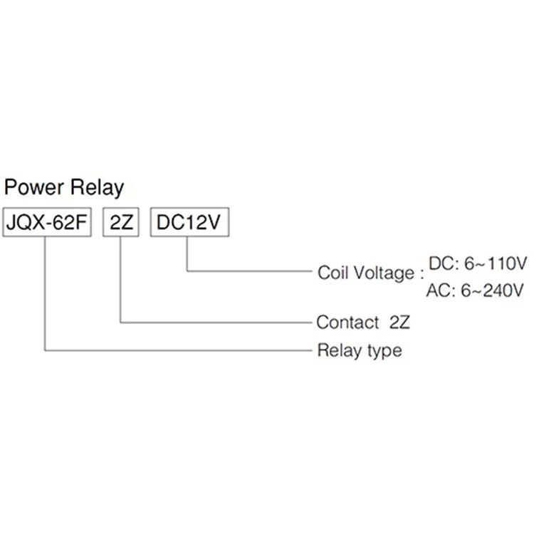 Durable Using Various Wholesale JQX-62F 2Z 80A Miniature Power Relay Dc Relay