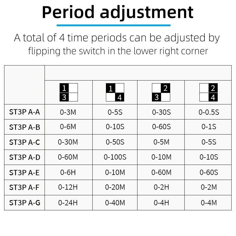 ST3PA-A/B/C/D/E/F full series time relay control AC 220V