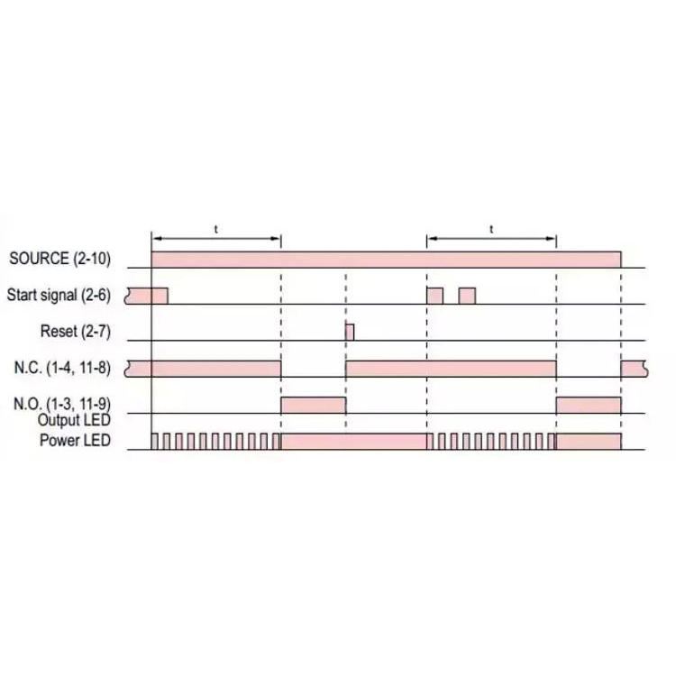 Factory supplied solid-state timer H3CR-A8 24V-48VAC100-240VAC time relay with 8 pins