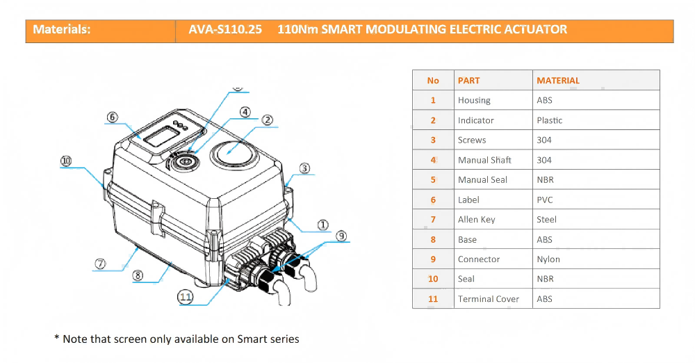 Electric Actuator‌