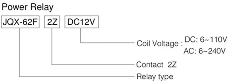 JQX-62F 2Z Power Relay