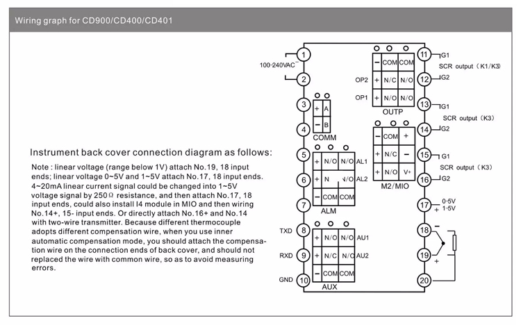 ‌Digital Temperature Controller