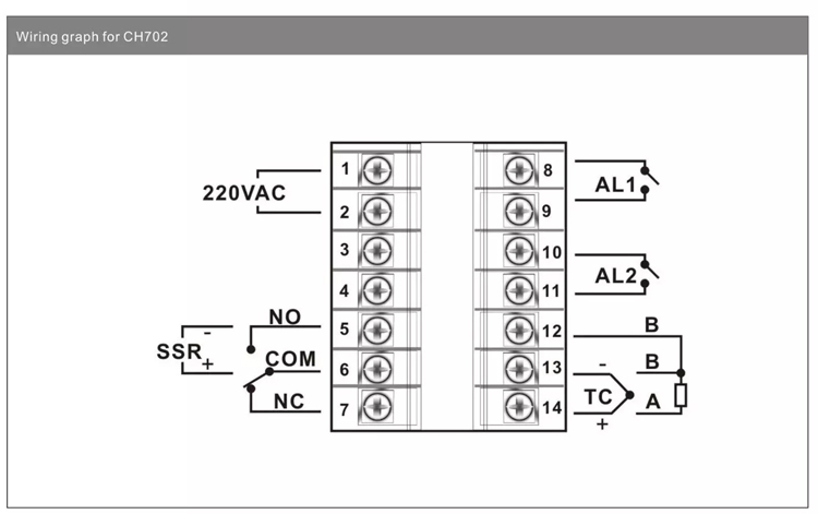 daptive Fuzzy Logic PID Control