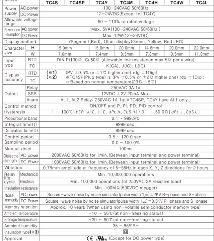 ‌Multi-Channel PID Control‌