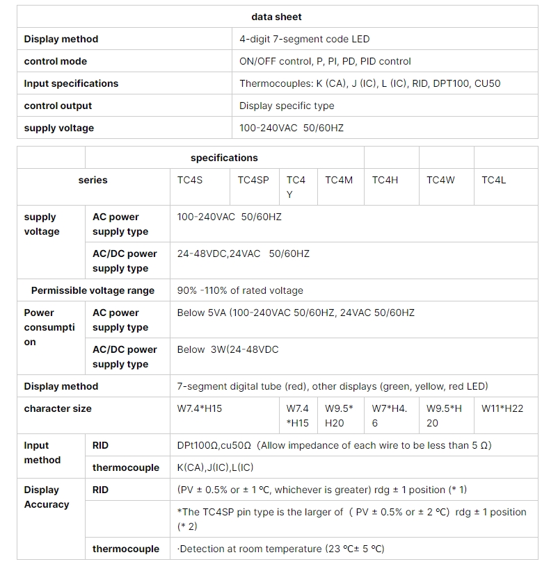 ‌TC4M Thermostat Controller