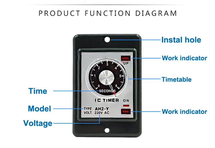 Adjustable Time Delay