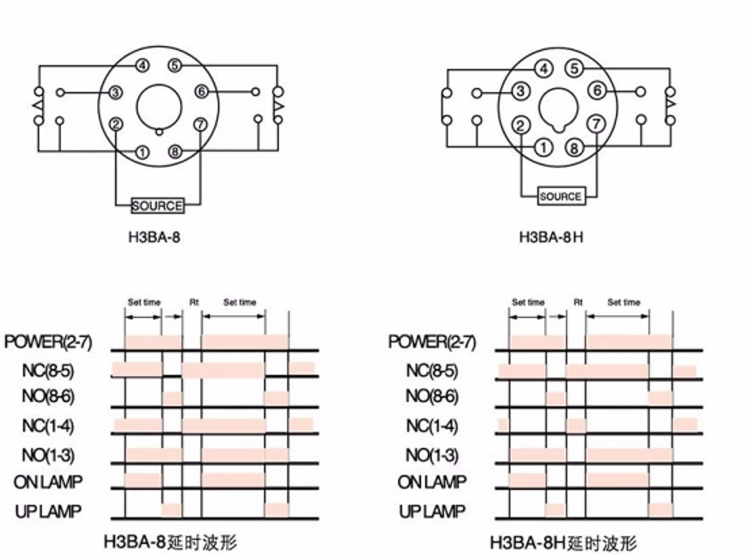 Wide Voltage Compatibility