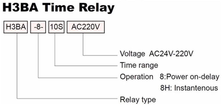 ‌H3BA-8 Time Relay