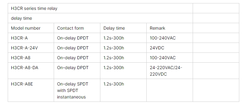 Wide Voltage Input‌