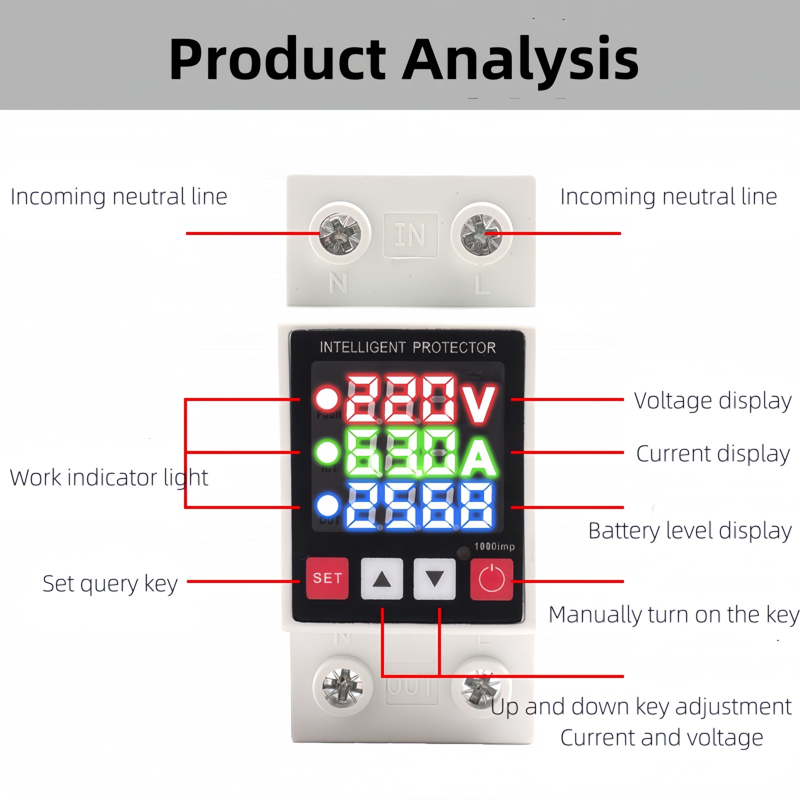 ‌Tri-Mode Monitoring‌