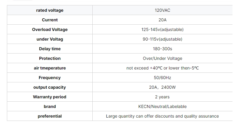 Universal Surge Protector‌