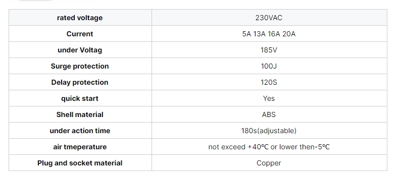 ‌Surge Protection