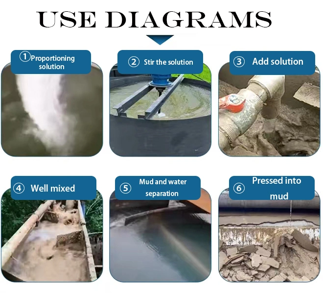 sand washing plant flocculant