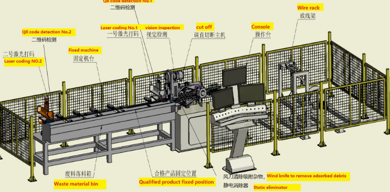 Wire Bending Machine