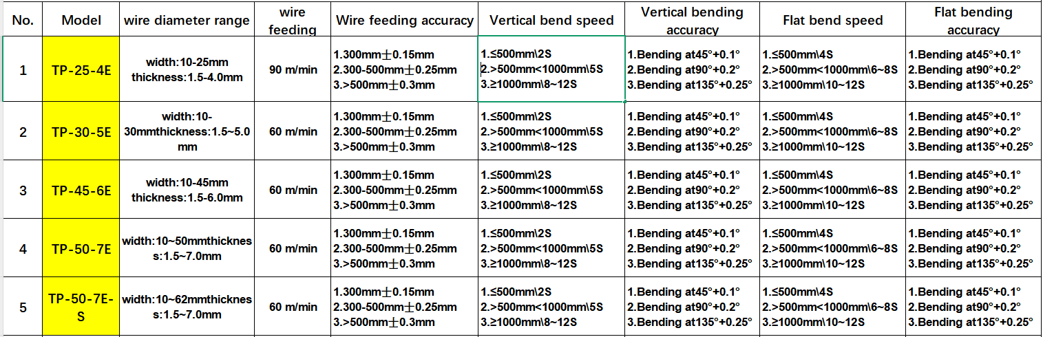 CNC busbar bender CNC busbar bender