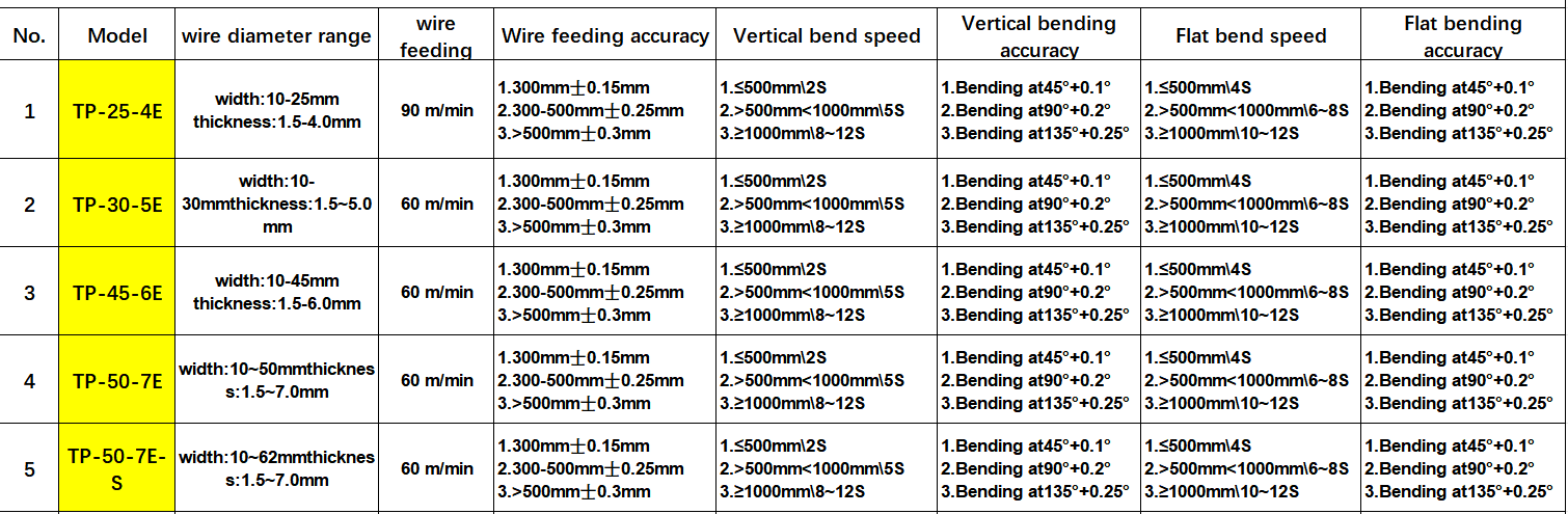 BELAN Copper & Aluminum Busbar Bending Machines – Model Comparison and Bending Capability Guide BELAN Copper & Aluminum Busbar Bending Machines – Model Comparison and Bending Capability Guide