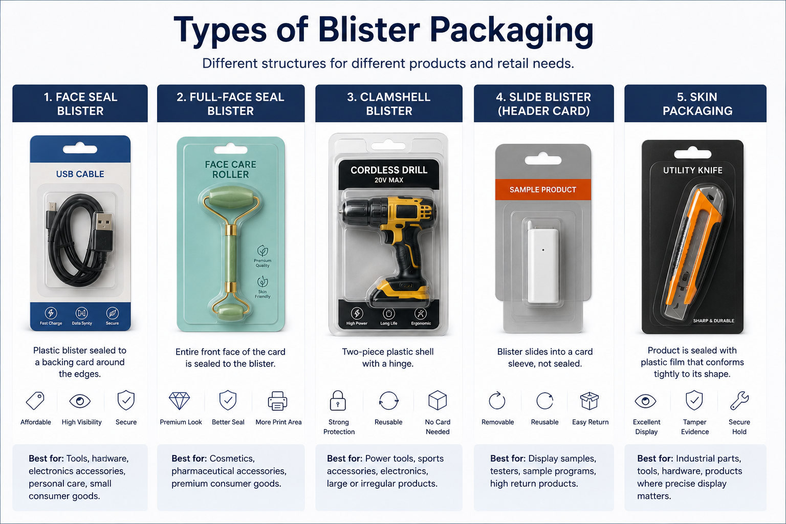 Blister Packaging