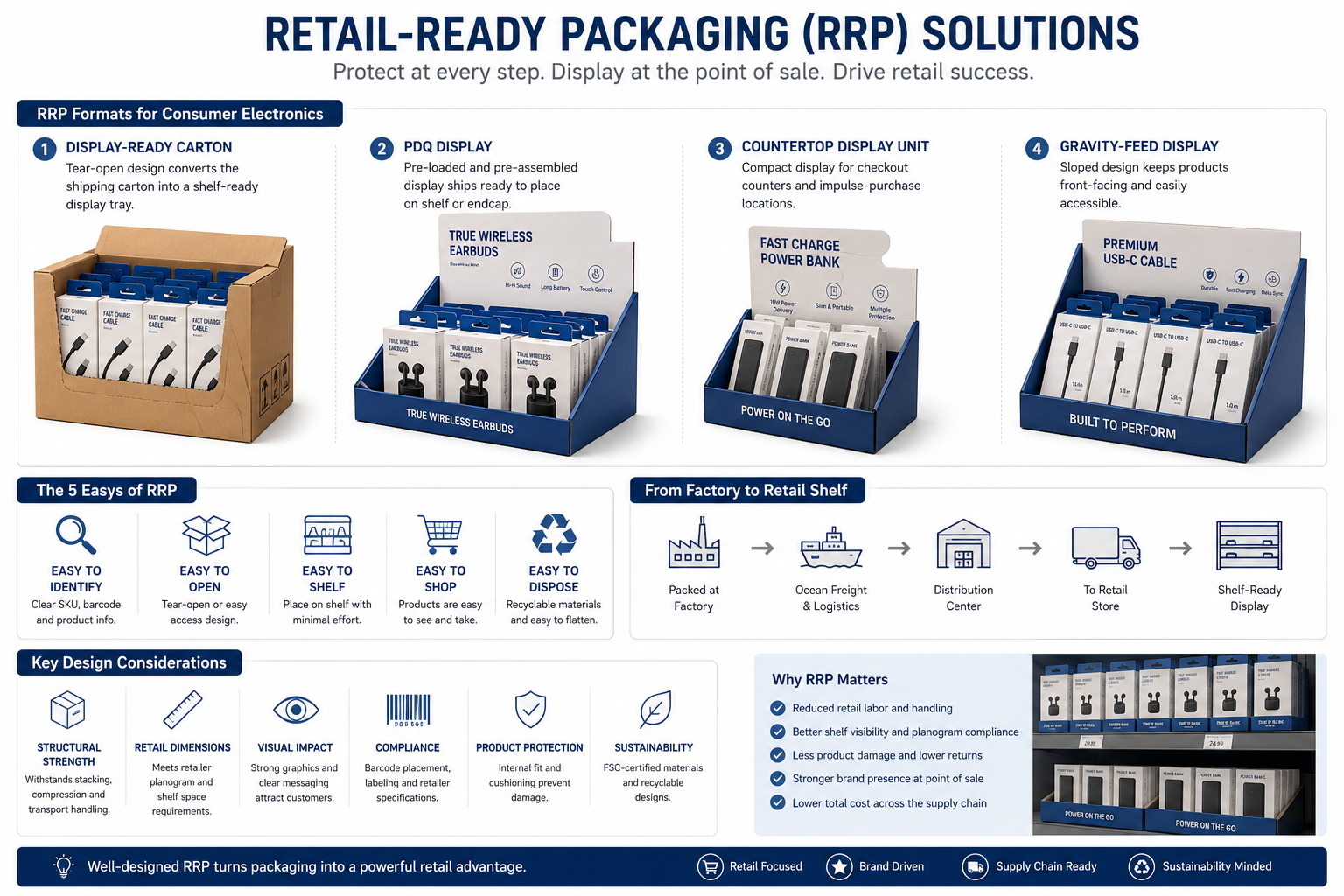 Custom RRP Packaging Custom RRP Packaging