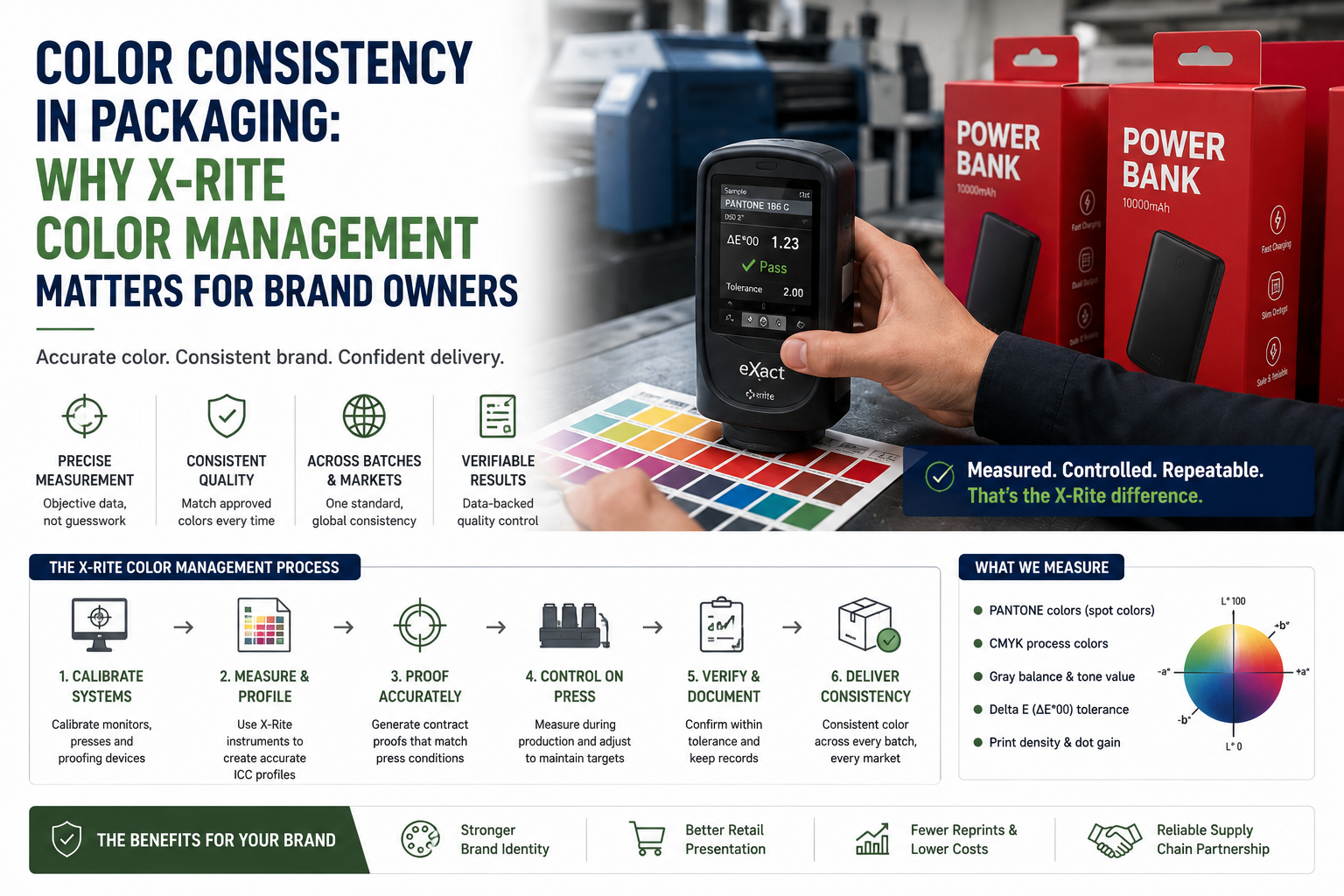 X-Rite Color Management