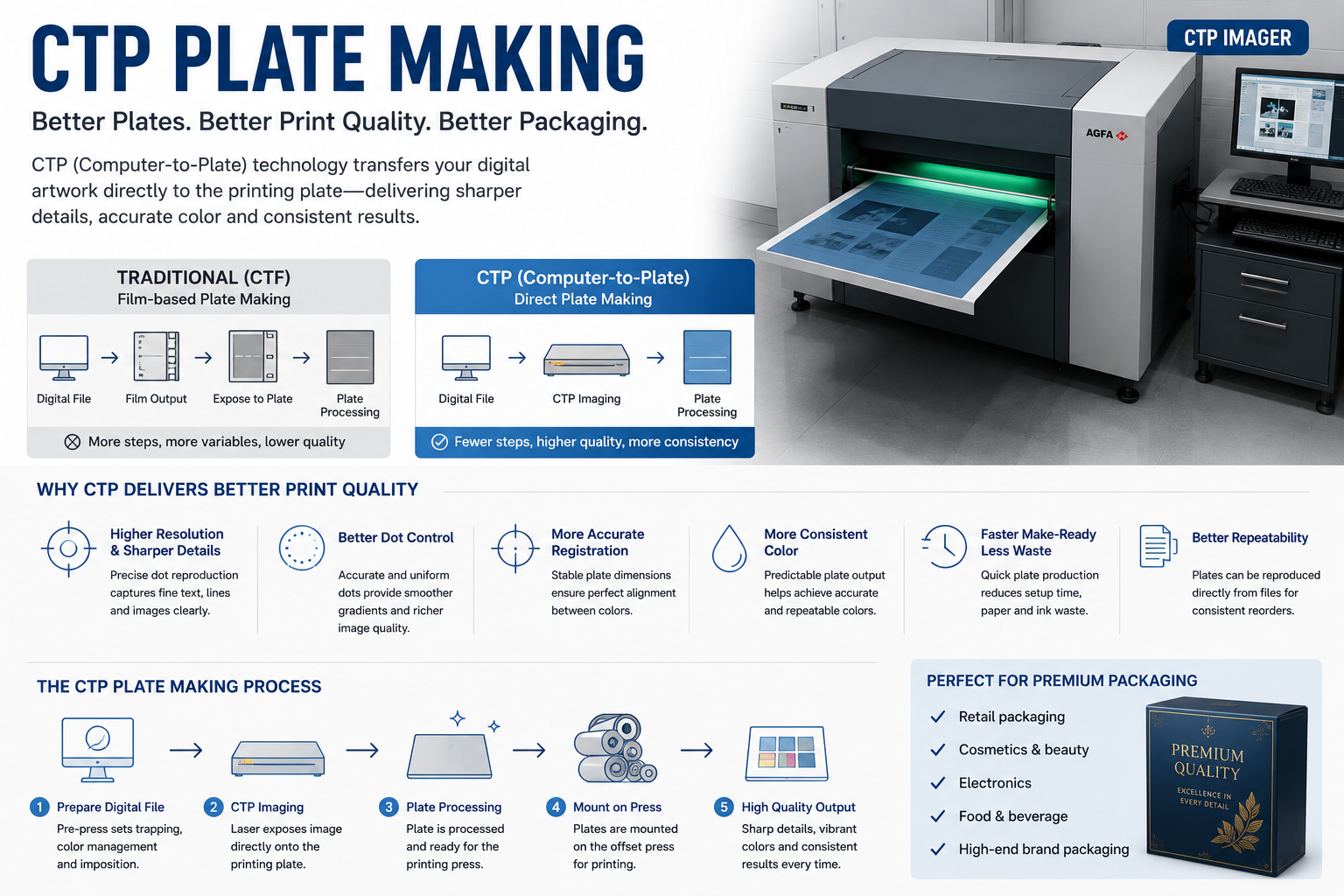 Computer-to-Plate