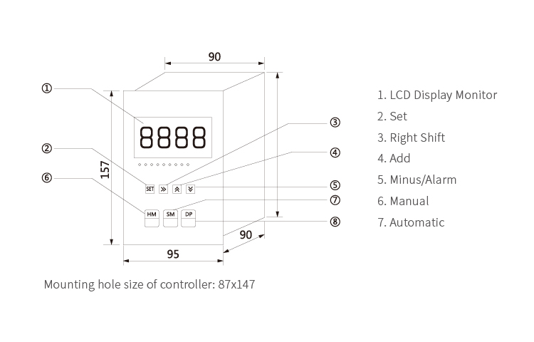 intelligent type ats