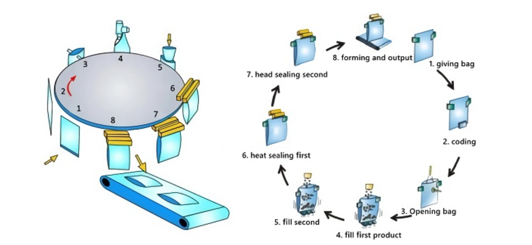 Pouch Packaging Machine