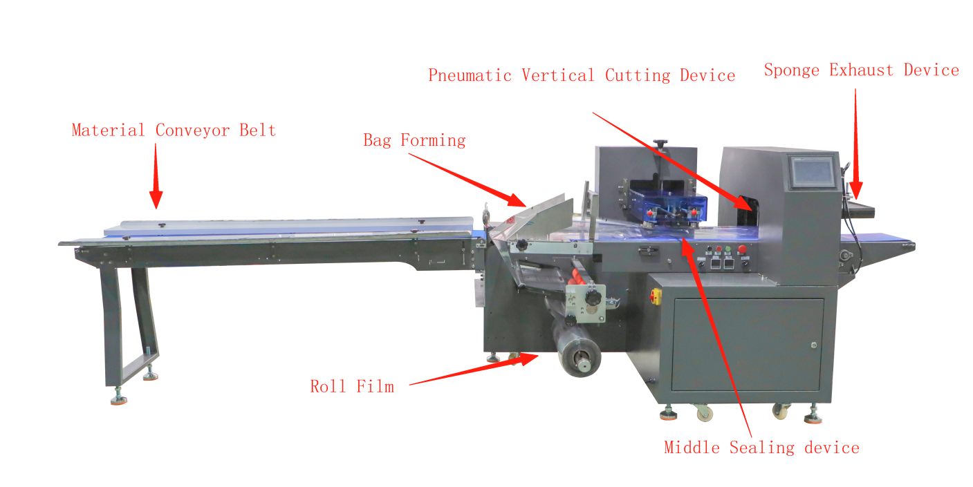 horizontal packaging machine