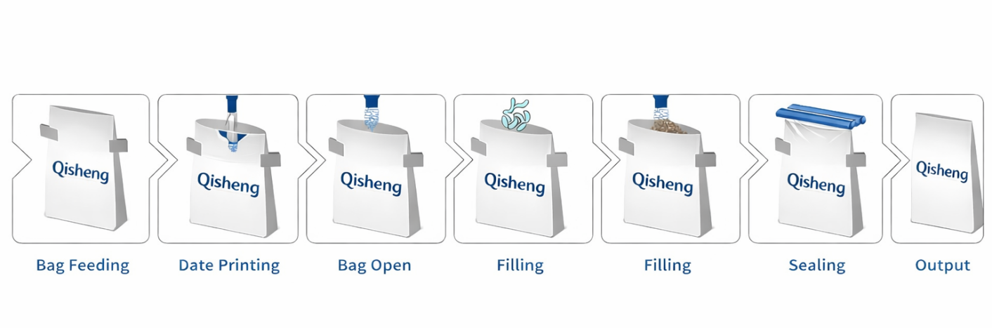 premade pouch system