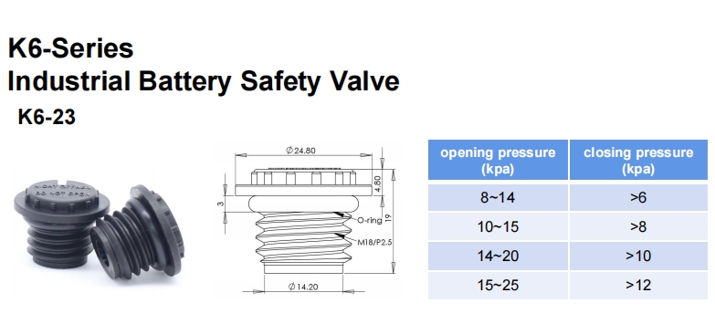Industrial VRLA Battery Safety Valve