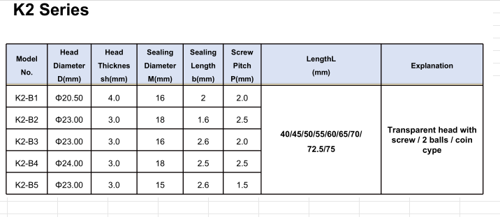 Acid level indicator Acid level indicator