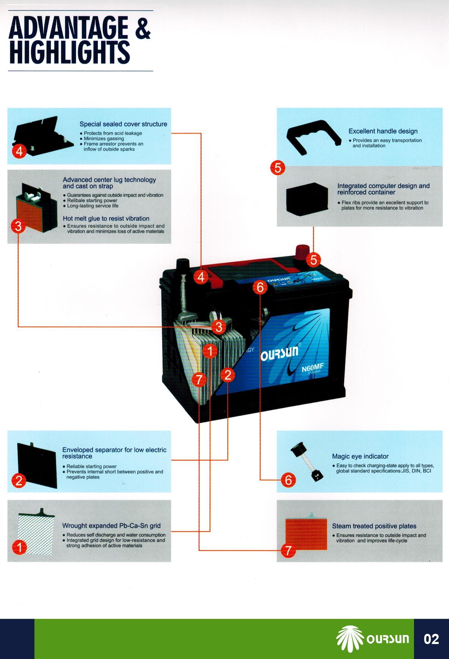 vrla lead acid battery