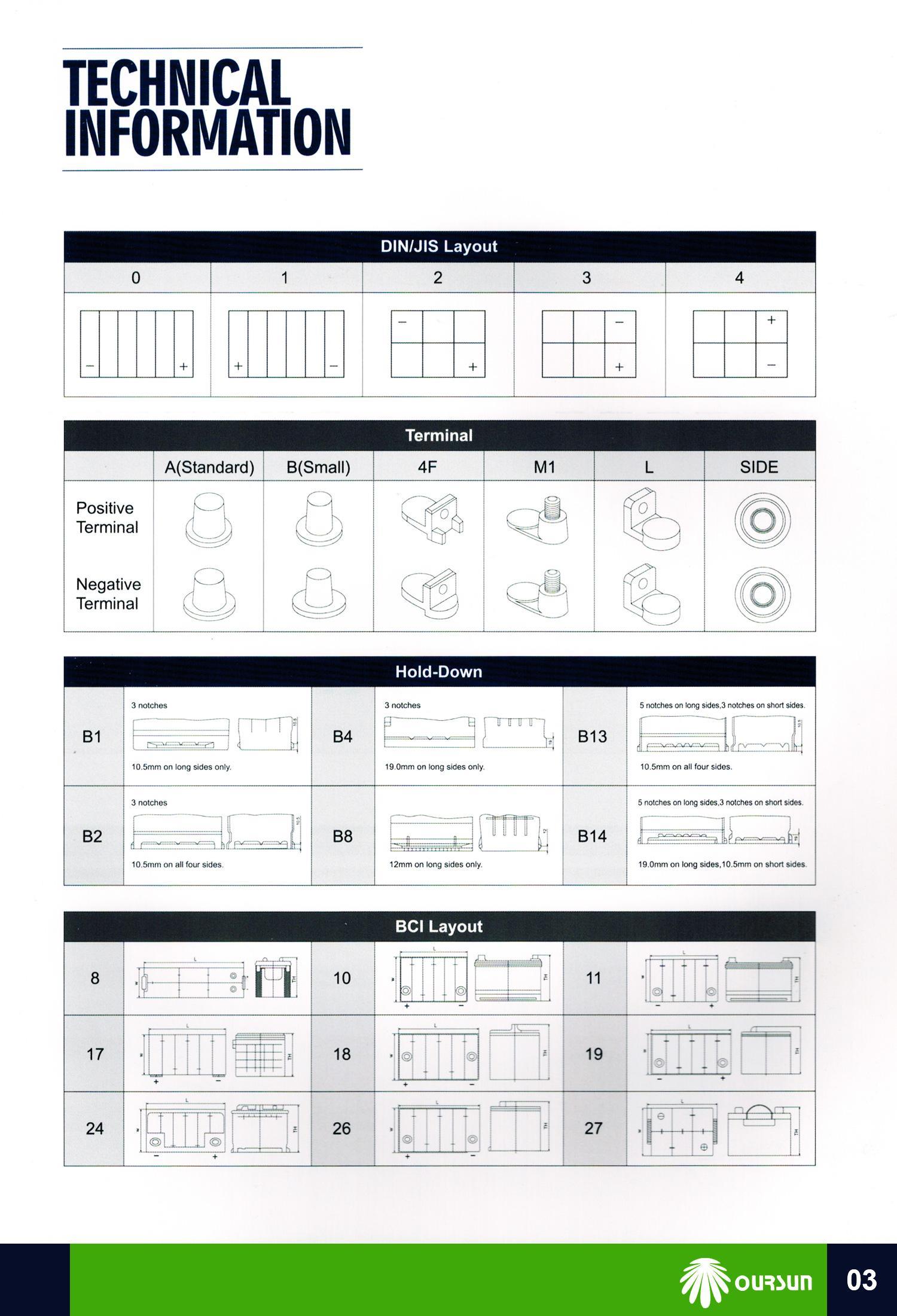 regulated lead acid battery