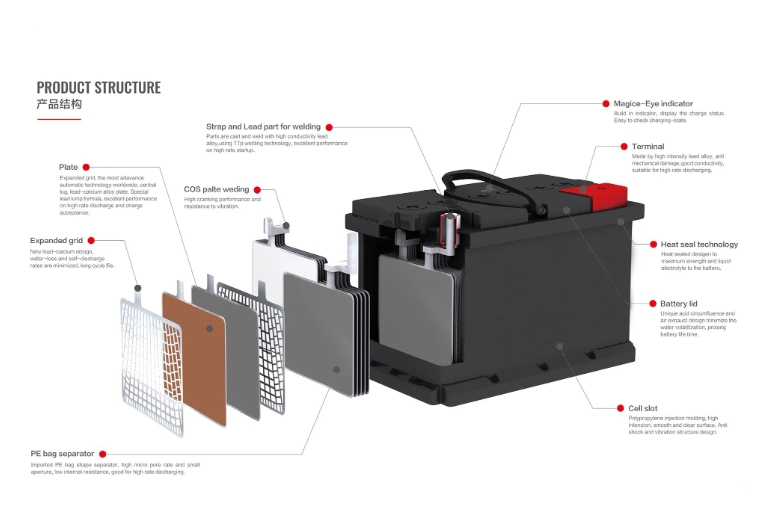VRLA deep cycle battery