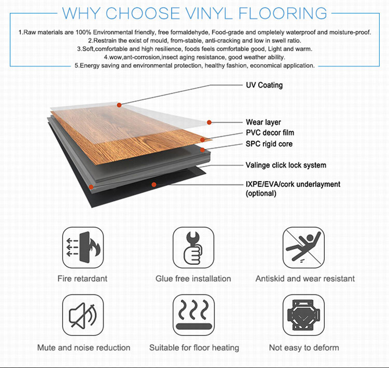 China SPC flooring