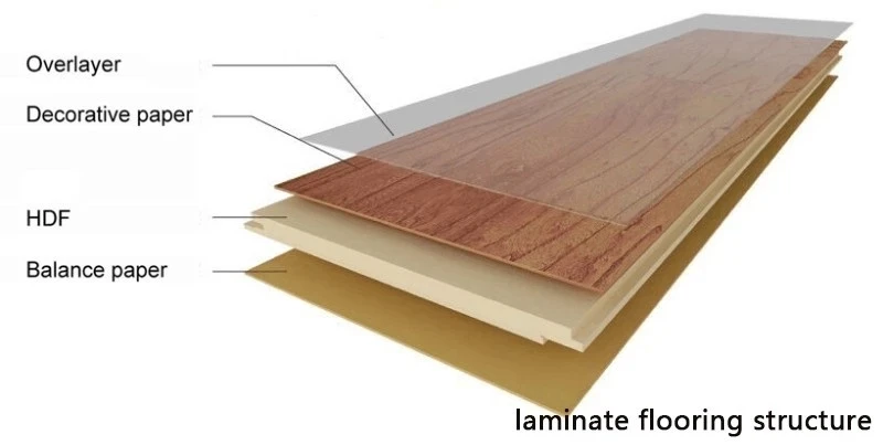 parquet flooring Laminate