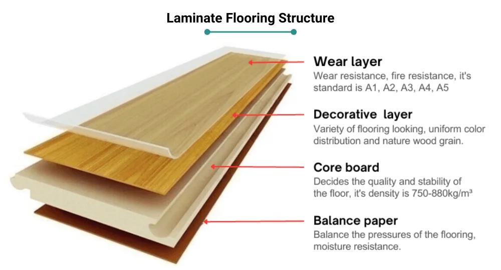 laminate flooring