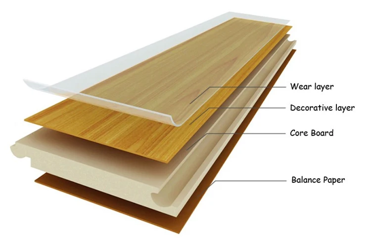 parquet laminate flooring