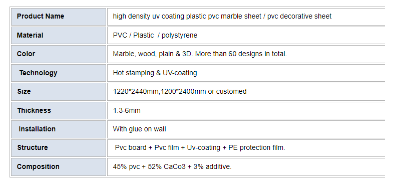 uv coated board