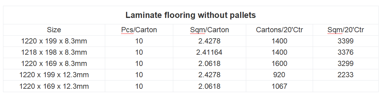 240mm laminate flooring