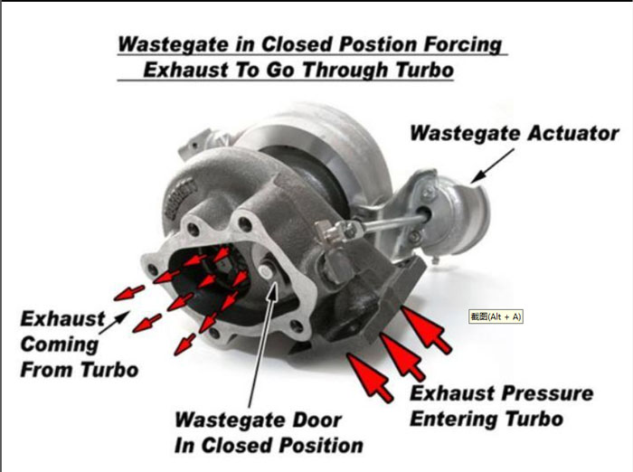 wastegate actuator